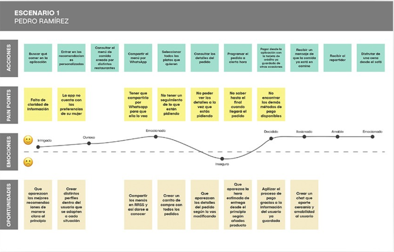User journey 3